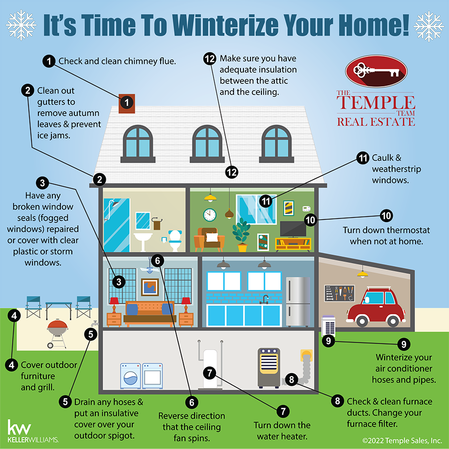 It's Time to Winterize Your Home! Read the article below for tips to get your home ready for cooler temperatures.