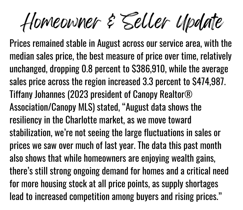 Homeowner & Seller Update on the real estate market in Charlotte, Lake Norman, and the Catawba Valley